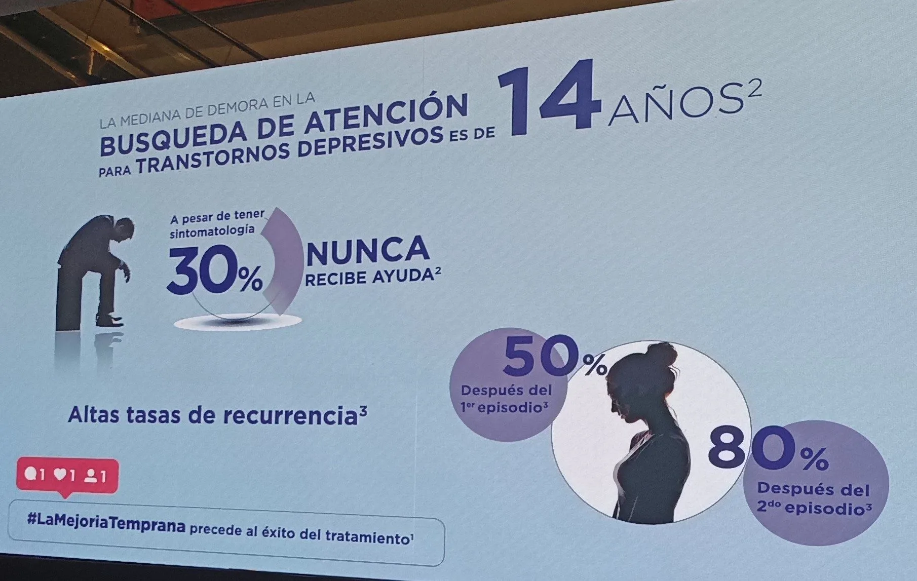 Datos de la depresión y la ansiedad