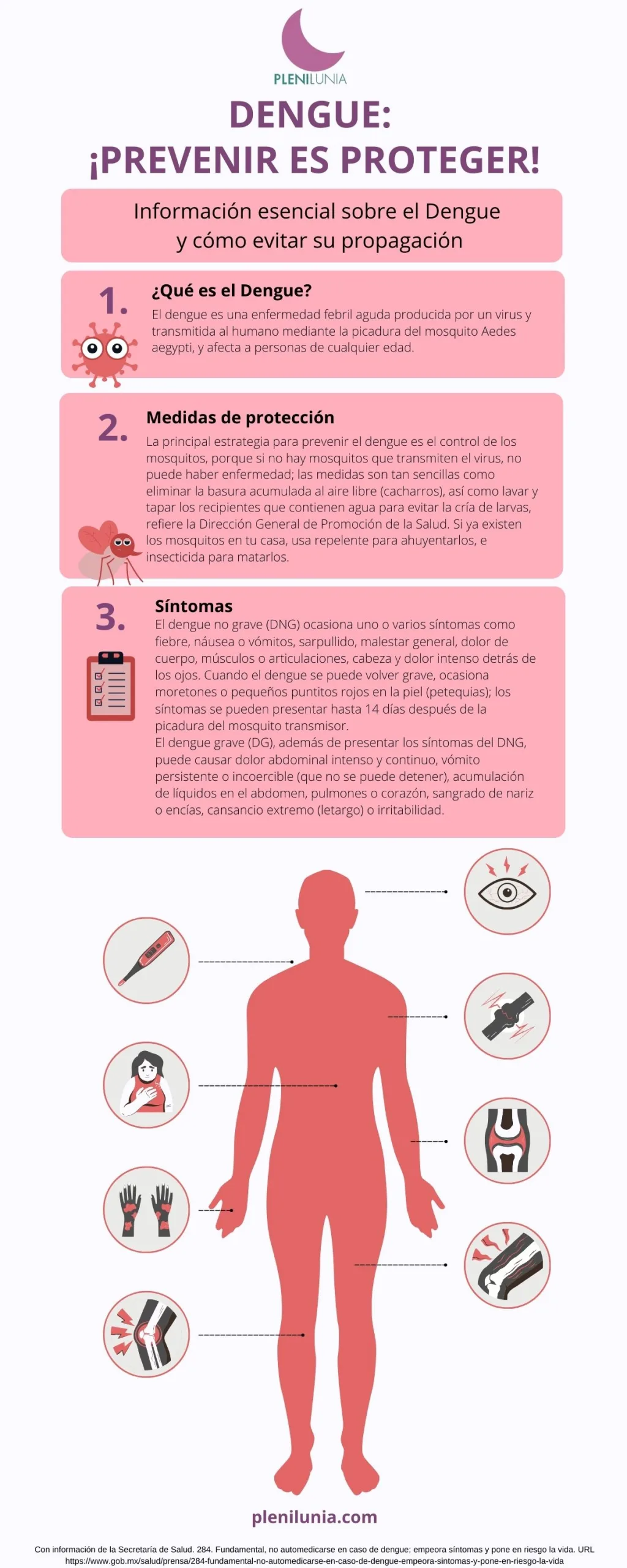 Infografía para promover el evitar automedicación en caso de dengue