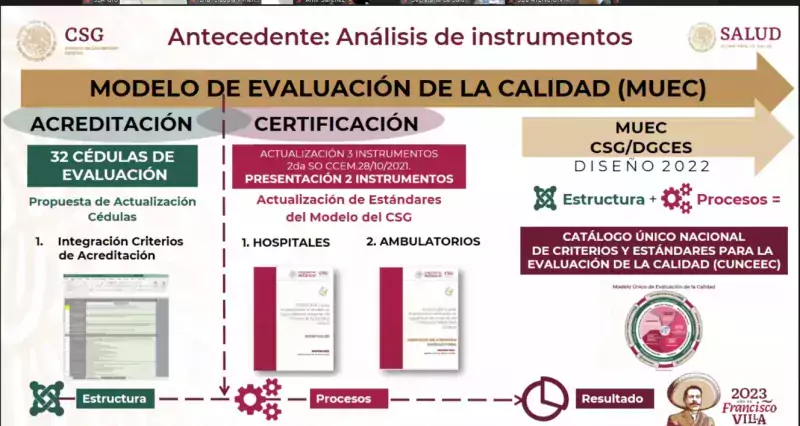 Modelo MUA para la Evaluación de la Calidad centrada en la persona